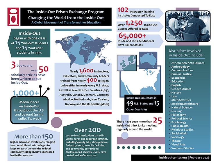 Inside-Out infographic